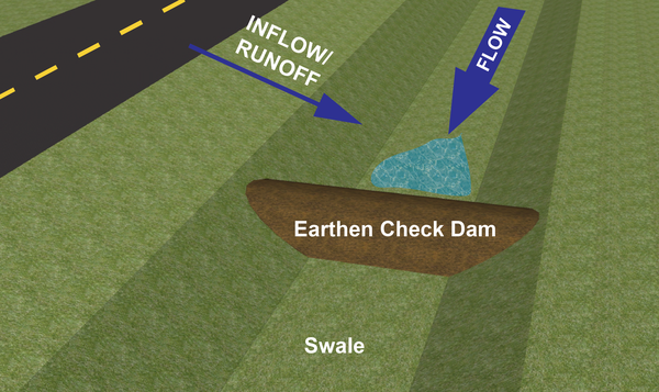 Computer generated graphic of swale, water, and earthen dam