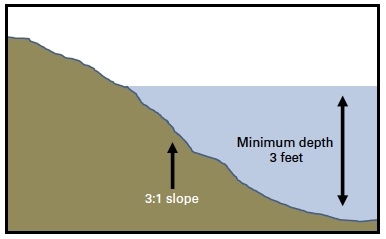 Slope drawing shows a 3:1 slipe and minimum depth of 3 feet