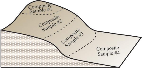 Graphic showing sampling locations on a slope