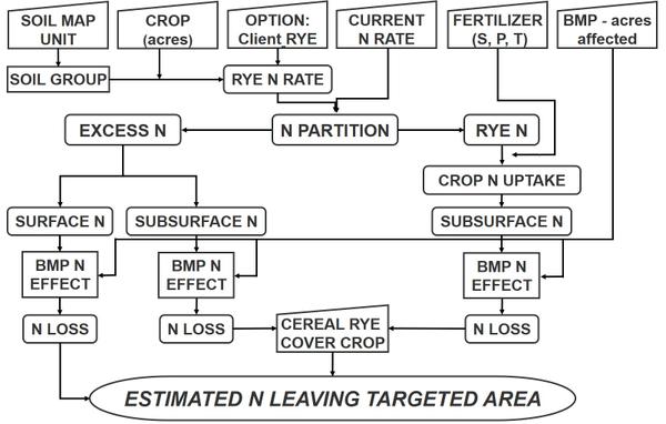 Thumbnail image for Agricultural Nitrogen Accounting in Nutrient Impaired and Regulated River Basins: The Nitrogen Loss Estimation Worksheet Tool