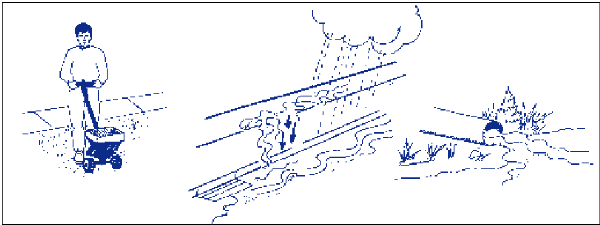Illustration showing how fertilizer can run off property