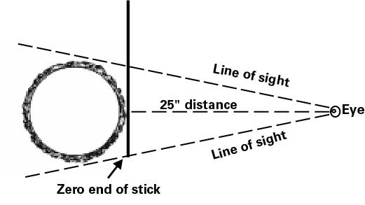 Measure diameter at distance of 25 inches while holding scale st