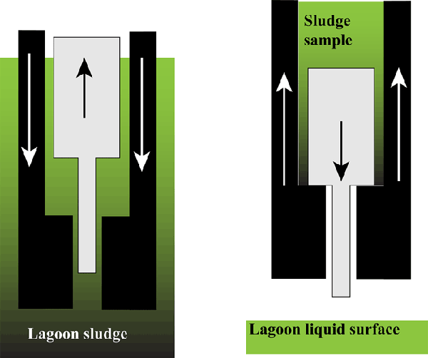 Graphic of two Sludge Judge valve positions, open and closed
