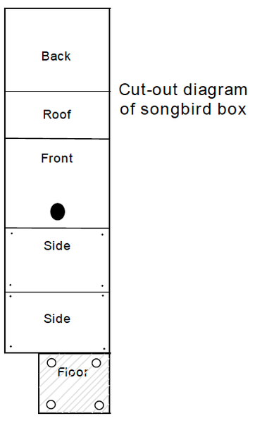 Figure 2. Cutout diagram of songbird box.