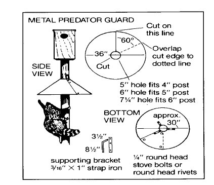 Figure 2. Predator guard or nest box.