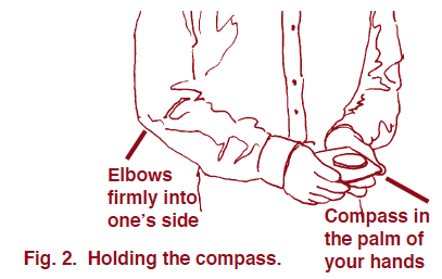 Illustration showing elbows firmly into one's side and compass in palm of hands