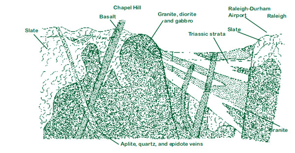 Eight geologic belts sketch: slate, basalt, granite, dirorite and gabbro, triassic strata, aplite, quartz, and epidote veins
