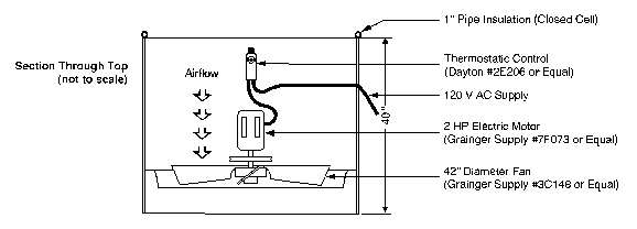 Figure 7b. Forced-air cooling fan plan.