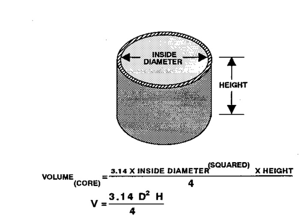 Illustration shows cylinder with labels for inside diameter and height.