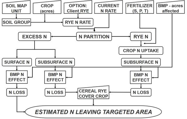 Figure 1. NLEW diagram.