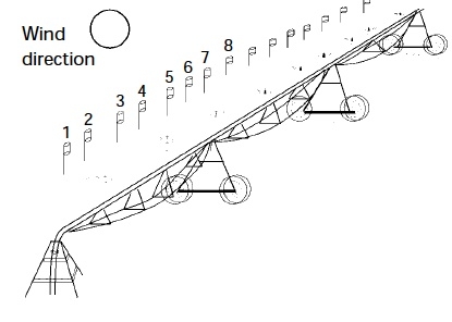 Illustration of irrigation system and 15 collection cans as well as circle for notating wind direction