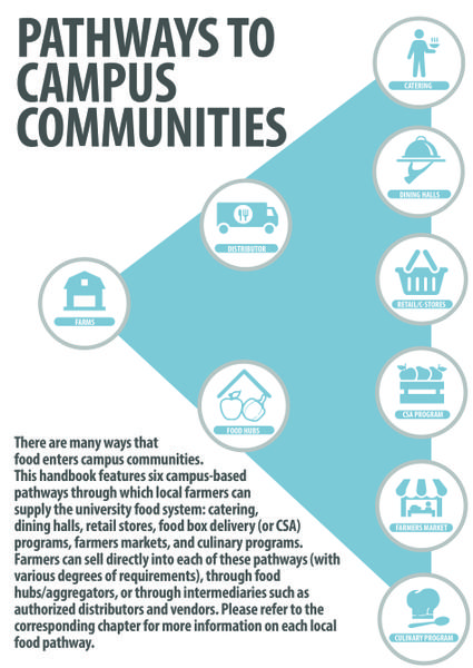 New Farmer's Guide to the Commercial Broiler Industry: Farm Types &  Estimated Business Returns - Alabama Cooperative Extension System