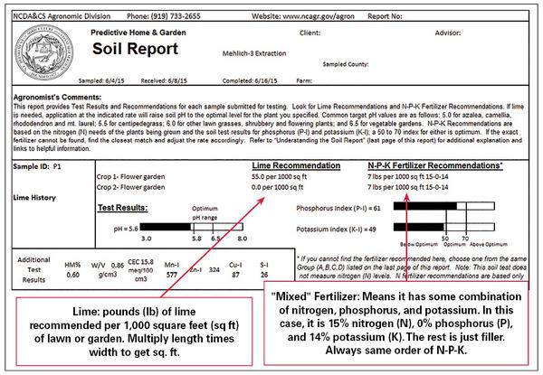 1. Soils & Plant Nutrients  NC State Extension Publications