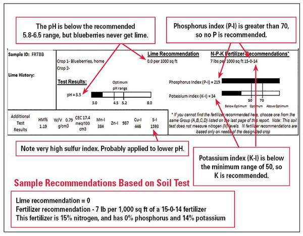 Physical and chemical methods in soil analysis