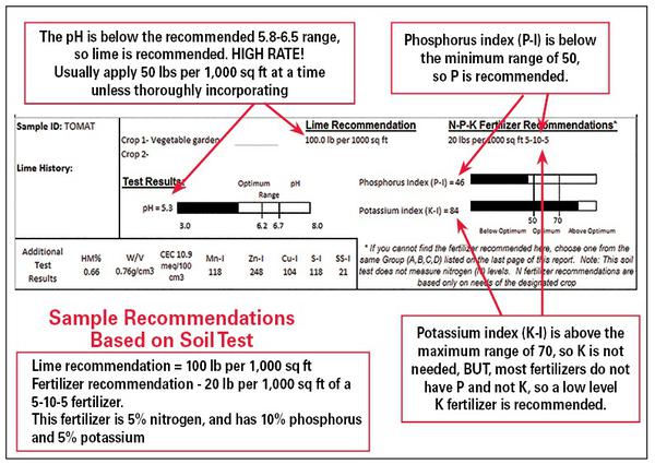 1. Soils & Plant Nutrients  NC State Extension Publications