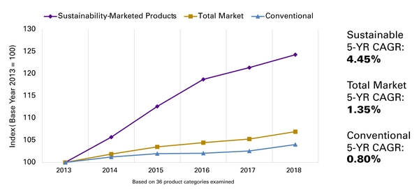 Thumbnail image for Evolving U.S. Consumer Trends in Sustainable Floriculture: A Decade-by-Decade Analysis from the 1990s to the 2020s
