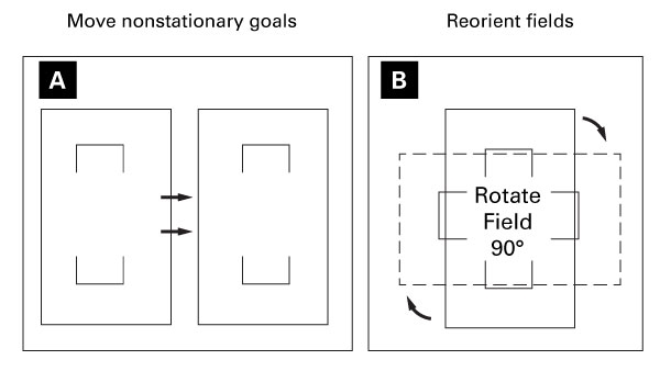 Thumbnail image for Maximizing the Durability of Athletic Fields