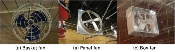 (a) Basket fan has wire guards. (b) Panel fan with frame only at edges, not in front or back. (c) Box fan with frame at edges and wire guard in front and back.