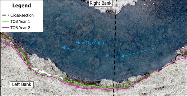Schematic showing how top of bank survey is done in ArcGIS. Right bank at top, left bank at bottom. Streamflow direction right to left. Dashed line shows cross section location.