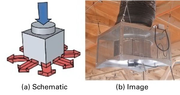 In the Cubo S/R, warm air from the ceiling is pulled though a flexible duct and distributed near the floor laterally by a blower.