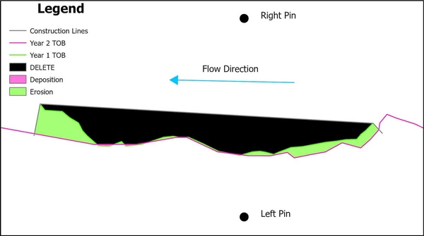 Schematic showing polygon to delete and which ones represent erosion and deposition. Right pin is at top, left pin is at bottom. Streamflow direction is right to left.