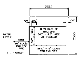 Schematic for cable tow traveler for 2360' square field