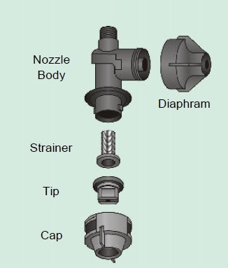 Illustration of Nozzle Body, Diaphram, Strainer, Tip, and Cap