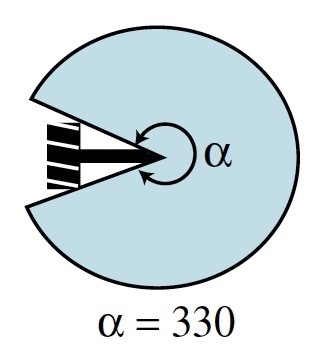 gun arc angle