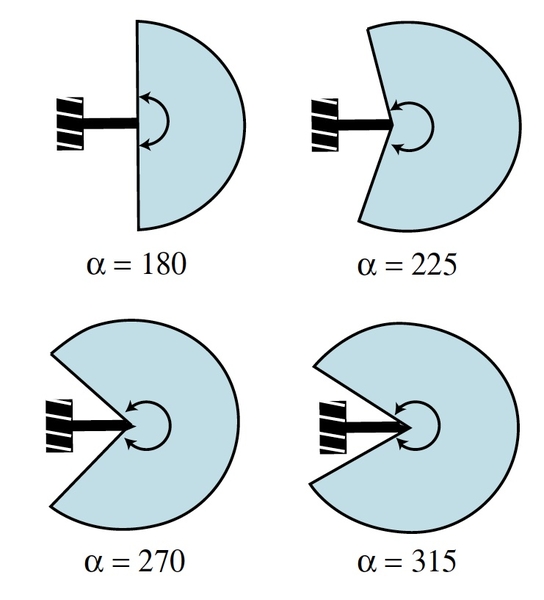 Illustration of typical gun arc angles (180, 225. 270. and 315)