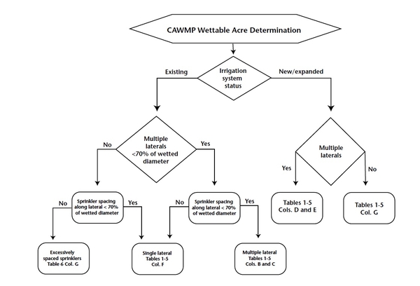 flowchart