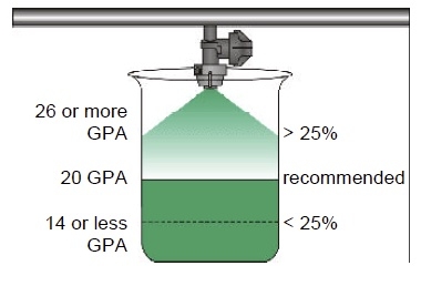 Illustration of beaker with 26 or more GPA, 20 GPA, and 14 or less GPA