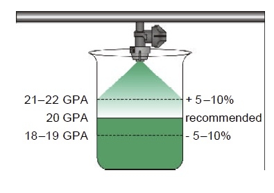 Illustration of beaker with 21-22 GPA, 20 GPA, and 18-19 GPA