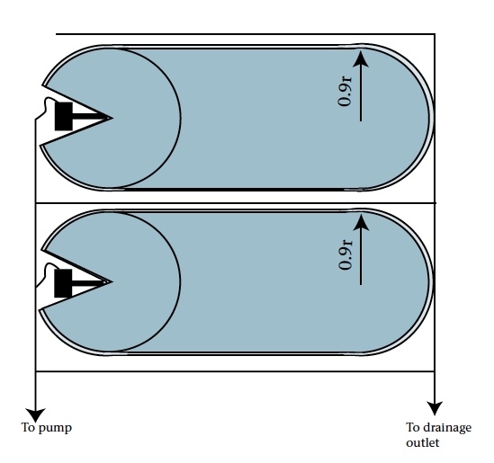 Illustration shows a typical field situation that would result in a single lane