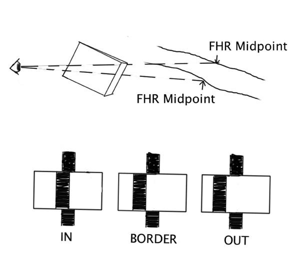 Figure 1. Sighting through a prism at the midpoint of a forest h