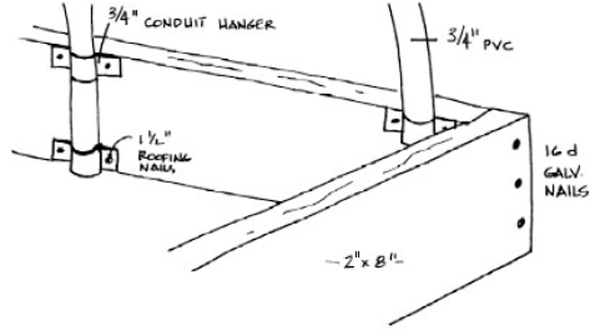 Construction sketch of corner showing 2"x8" boards, 3/4" PVC attached with 3/4" Conduit Hanger and 1 1/2" Roofing Nails and 16 d Galv. Nails attaching boards at corner