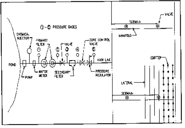 Schematic shows pump, water meter, filters, valves, pressure regulator, pressure valves, etc.