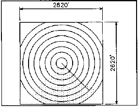 Schematic of a center pivot on 2620' square area