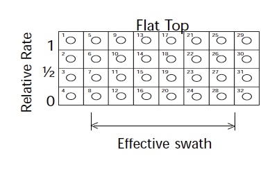 Illustration of grid