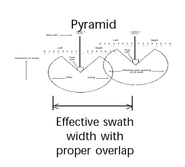 Illustration of lane 1 and lane 2 and overlap