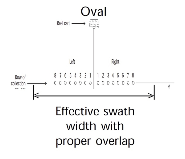 Illustration shows Reel Cart and row of collection