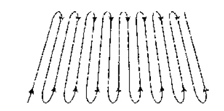 Illustration of the direction of application