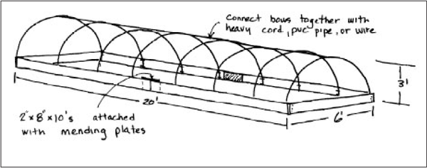 Construction sketch showing two 2"x 8" x 10' attached with mending plates to make a 20' long side.  Bows are connected together with heavy cord, pvc pipe or wire.