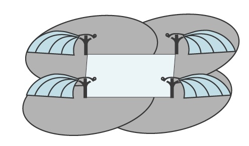 Illustration shows four sprinklers with overlap and rectangle shape to show spacing of sprinklers