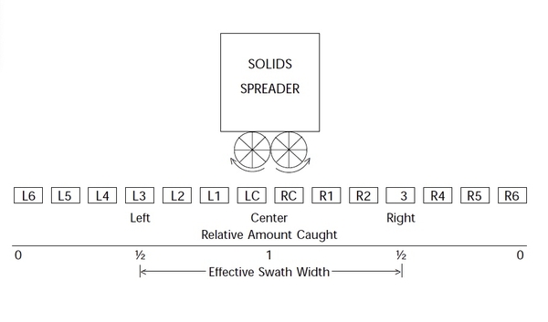 Illustration shows catch pans and solids spreader