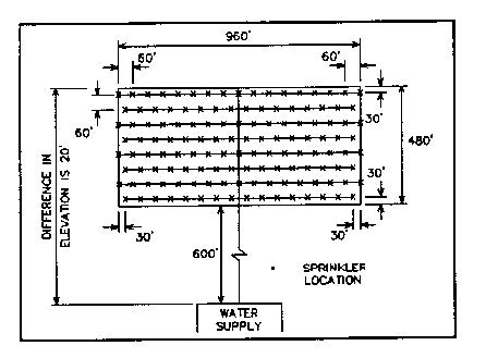 Schematic shows sprinkler spacing, water supply, difference in elevation