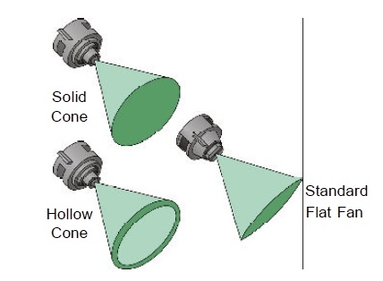 Solid Cone, Hollow Cone, and Standard Flat Fan Illustrations