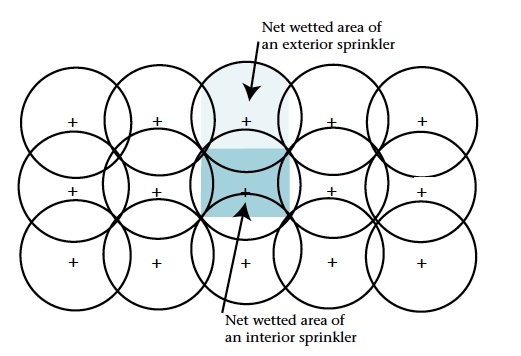 Illustration of 8 sprinklers showing overlap