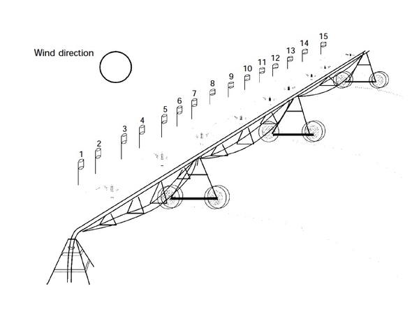 Illustration of irrigation system and 15 collection cans as well as circle for notating wind direction