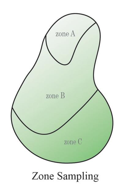 Simple graphic of field shape divided into three zones
