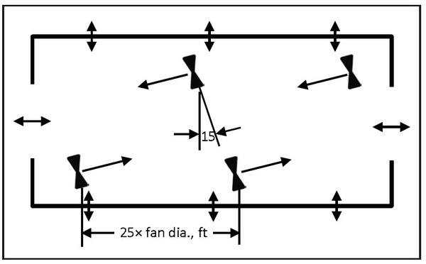 Diagram shows fan locations and airflow